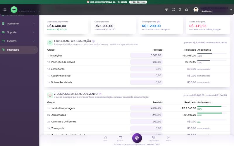 O que a equipe previu, e o que aconteceu — tela do SisCCAUG